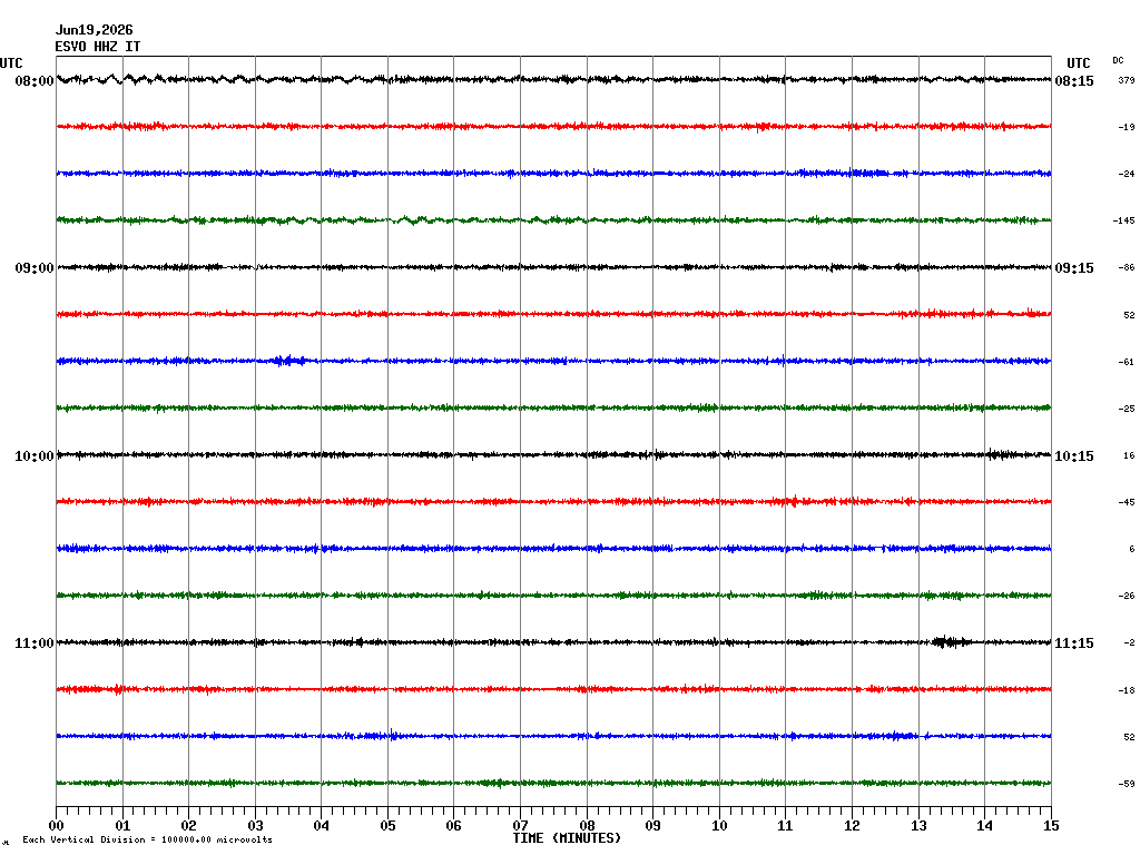 Tracciato sismico