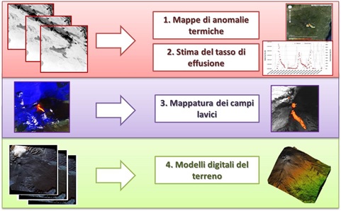 MonitoraggioSatellitare