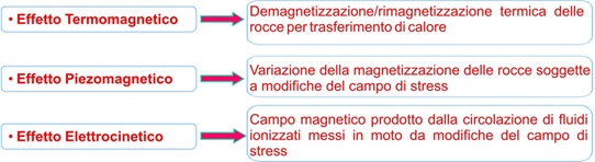 ReteMagnetica01