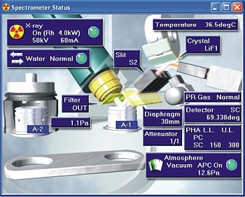 Schema XRF