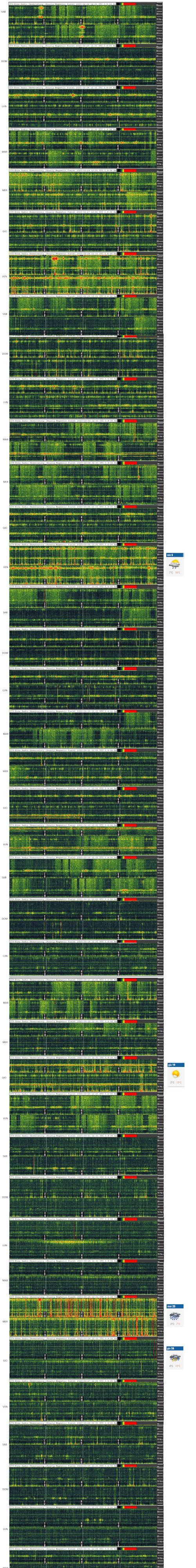 ero analisi rumoreantropico coronavirus coil rid