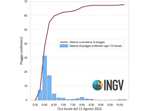 grafico-piogge-stromboli.jpg