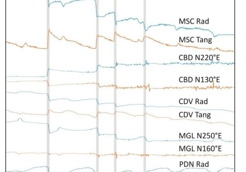 Individuato il “cuore pulsante” dell’Etna dallo studio delle fontane di lava del 2015