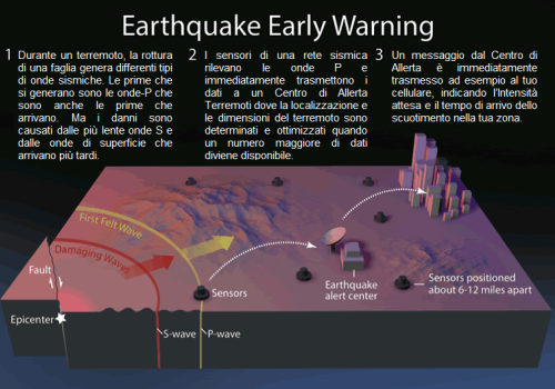 EARTHQUAKE EARLY WARNING (EEW)